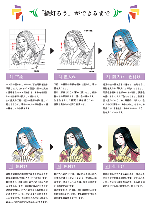 プロセスどうろう
